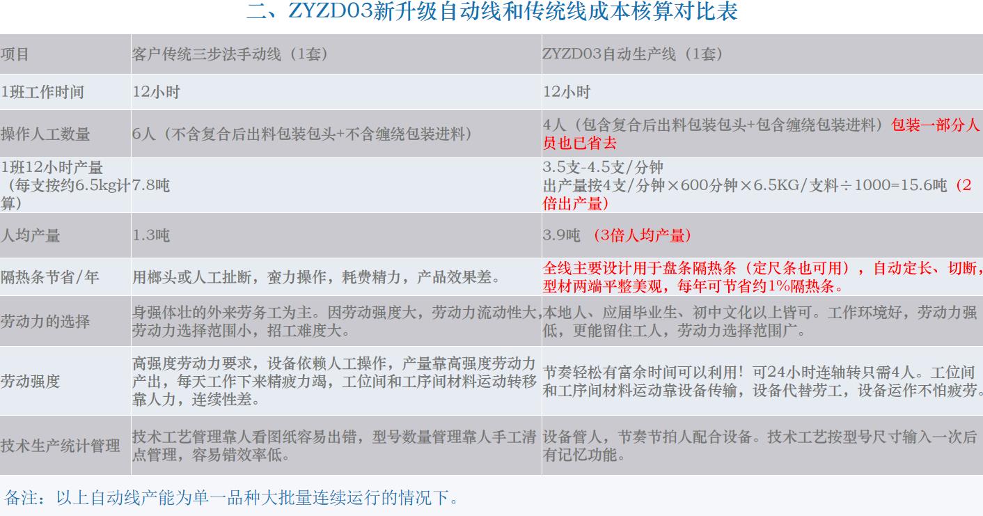 ZYZD03系列平面布局图